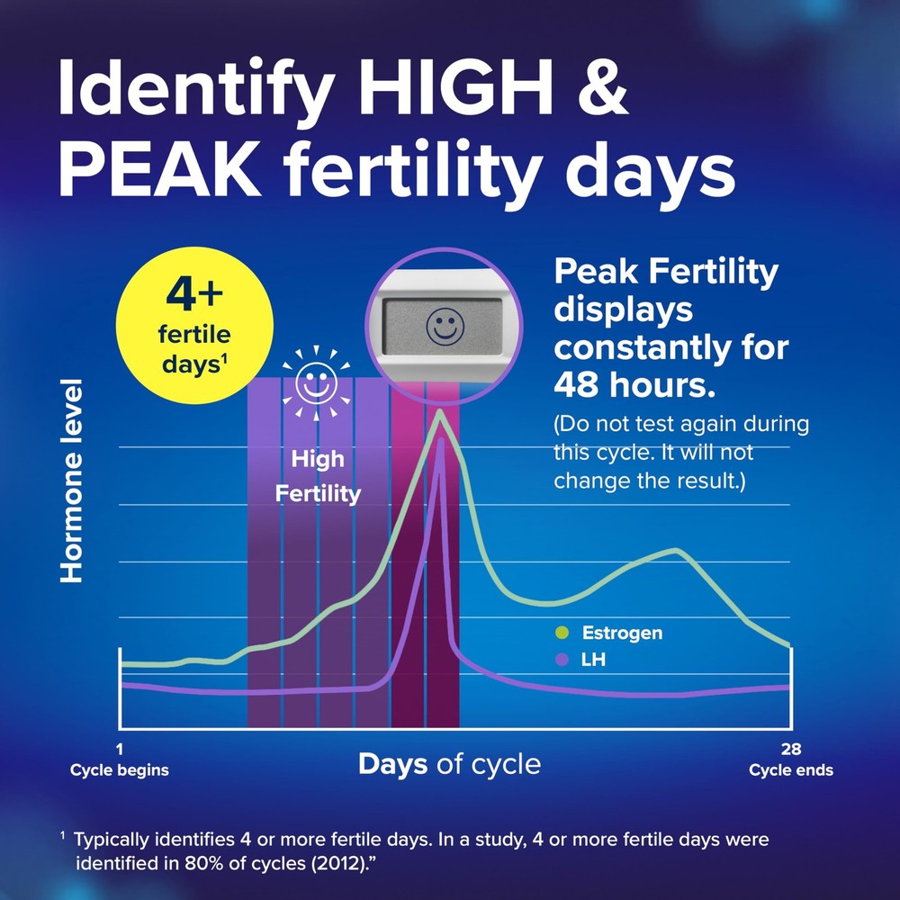 Clearblue Advanced Digital Ovulation Test Kit, 32 Count White