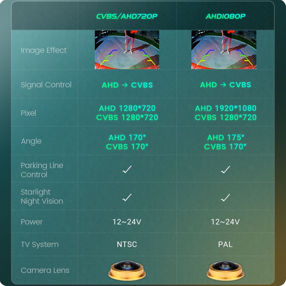 Reverse Camera For BMW E60 E90 E82 E61 X1 E84 X5 E70 E92 E91 3/5 Series E88 E93