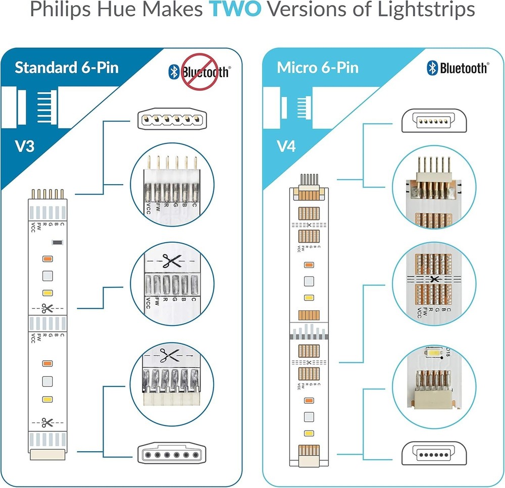 Extension Cable for Philips Hue/Solo Lightstrip 3.3ft, 1 Pack, White - Micro ...