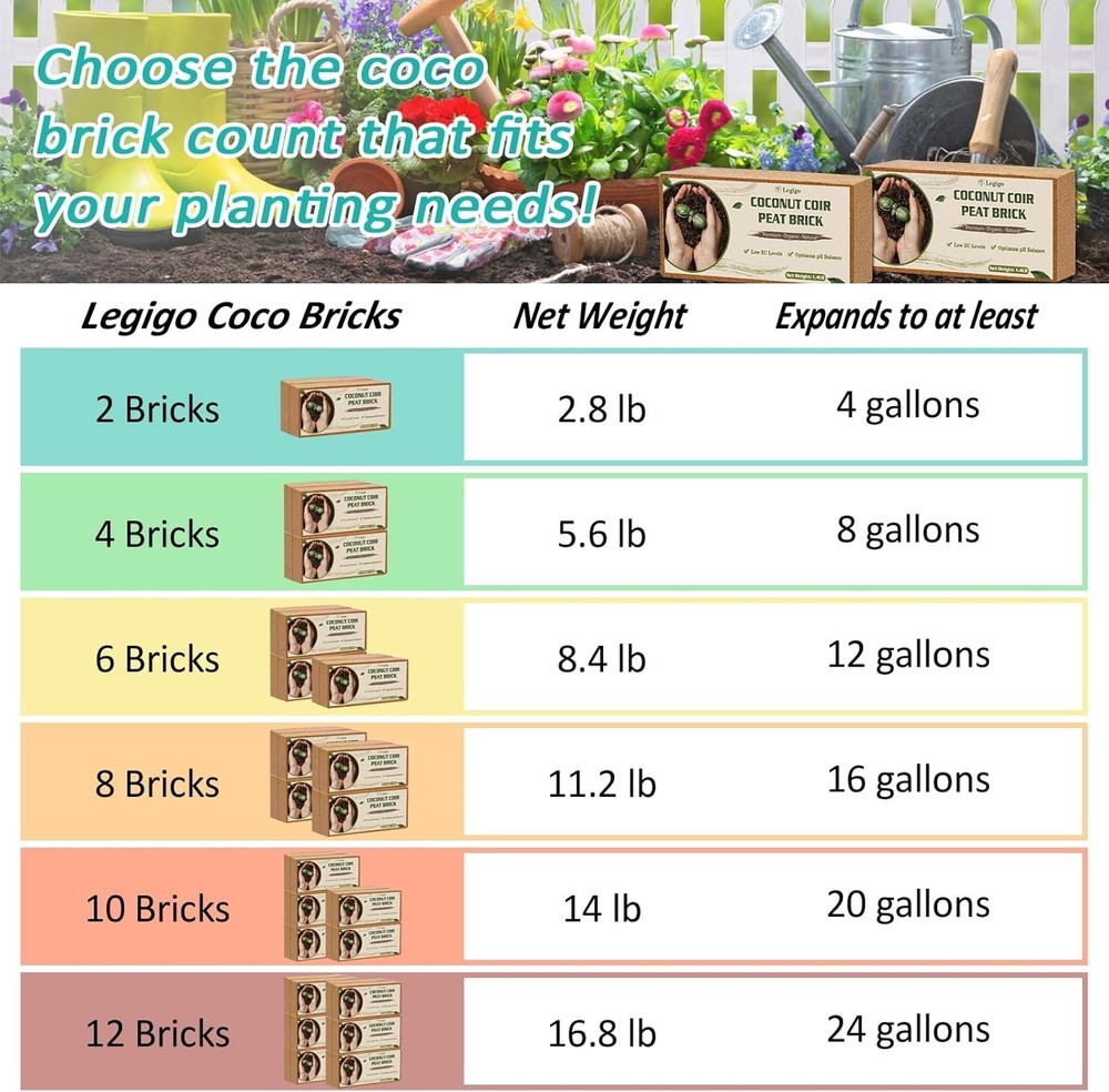 Sustainable Coco Coir Bricks 10pcs