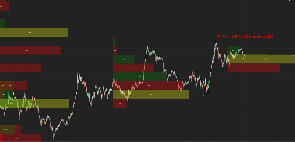 SmartOrderFlowPro-Complete Volume & Delta Analysis Package for NinjaTrader