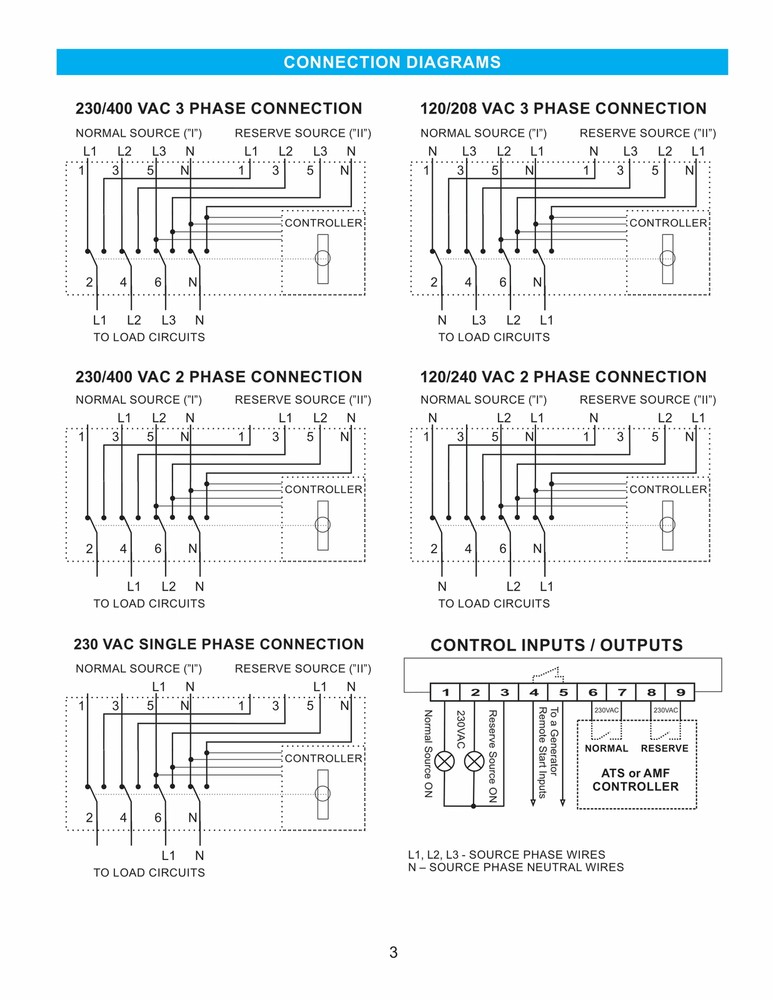 4PRO ATS-125A-4P-RSC Automatic Changeover Transfer Switch