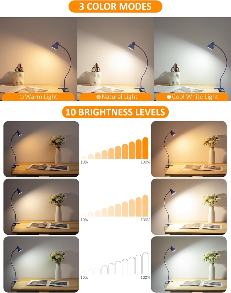 Clip on Lamp USB Reading Light, 3 Color Modes, 10 Brightness Dimmable, Flexible