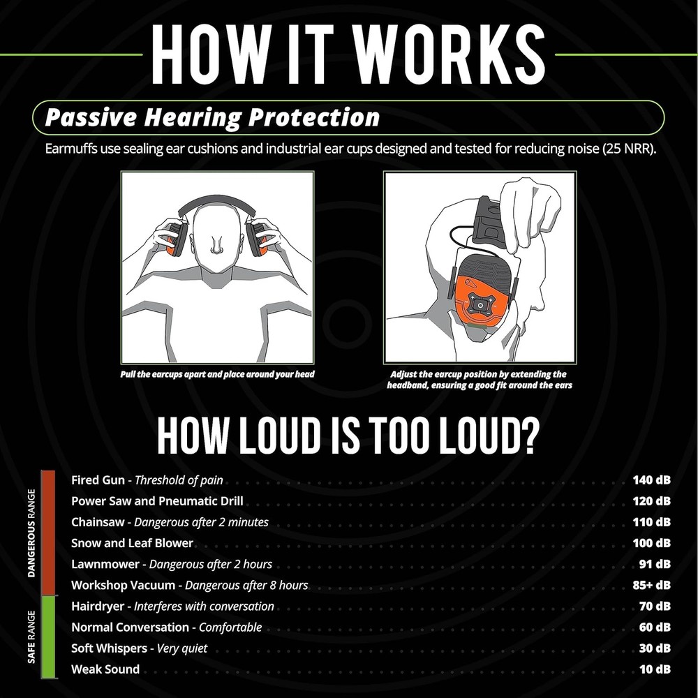 ISOtunes LINK Bluetooth Earmuff 25NRR Safety