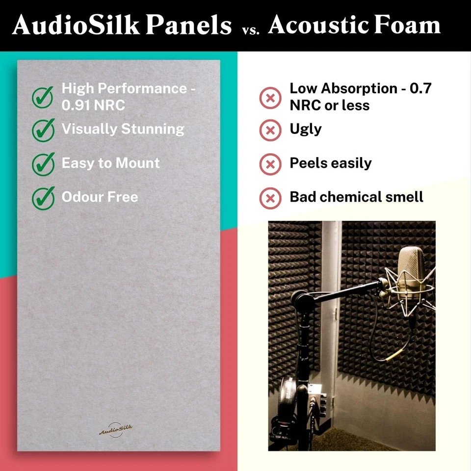 Acoustic Panel, Large, 46 x 23, Pure White 1 Panel