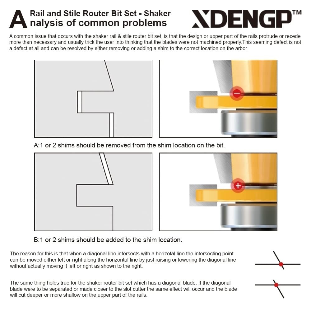 XDENGP Shaker Rail & Stile Router Bit Set 1/2" Shank, 3/8" Depth, 2PC