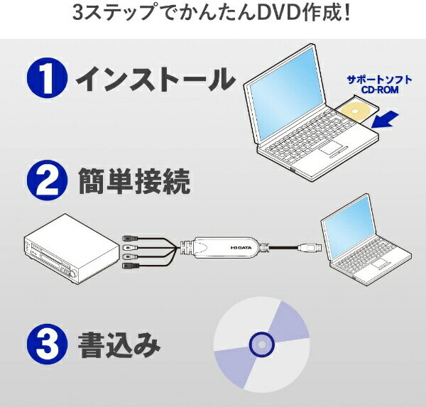 I-O Data GV-USB2 Cable Adapter USB 2.0 RCA, S-Video Express Delivery