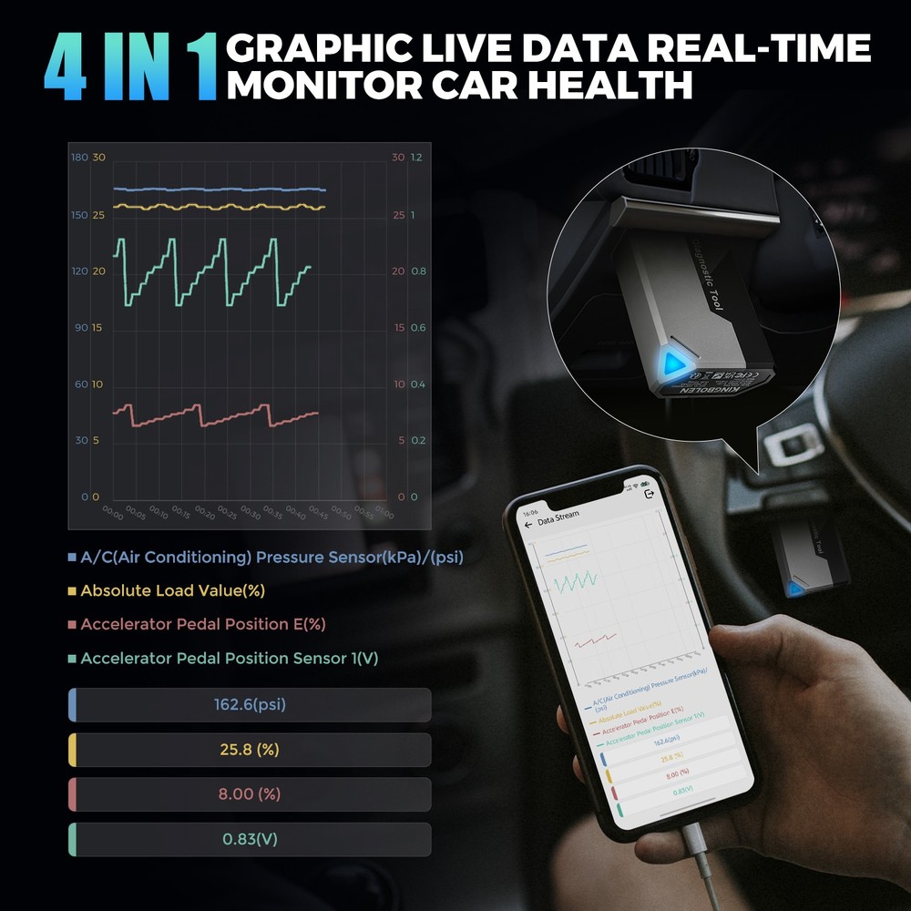 2025 Kingbolen Ediag Elite Car OBD2 Diagnostic Tool Fault Code Scanner Reader