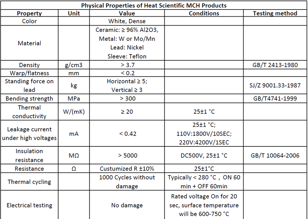 2Pcs Micro Square MCH Ceramic Heater Resistive Heating Element, Size 15x15mm