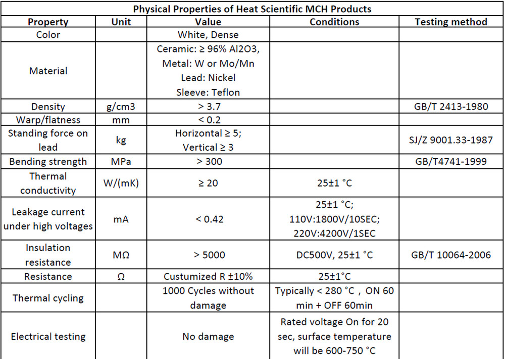 New MCH Ceramic Heater Diameter 14/16/20mm Disk Resistive Heating Elements
