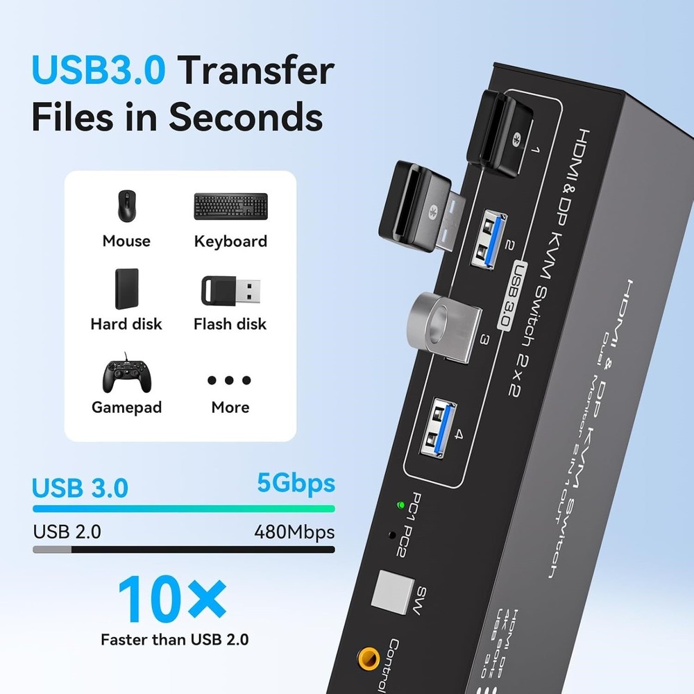HDMI & Displayport KVM Switch 4K@60Hz For 2 PC's
