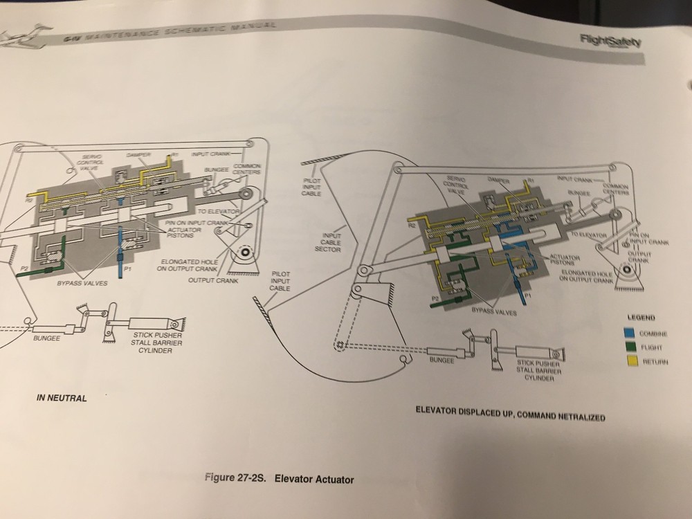 Gulfstream G-IV Maintenance Training Schematic Manual, GIV