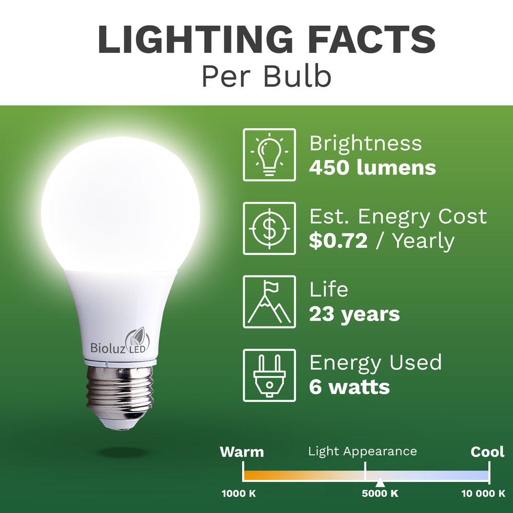 6 Pack Bioluz LED A19 40 Watt LED Light Bulbs Non Dimmable