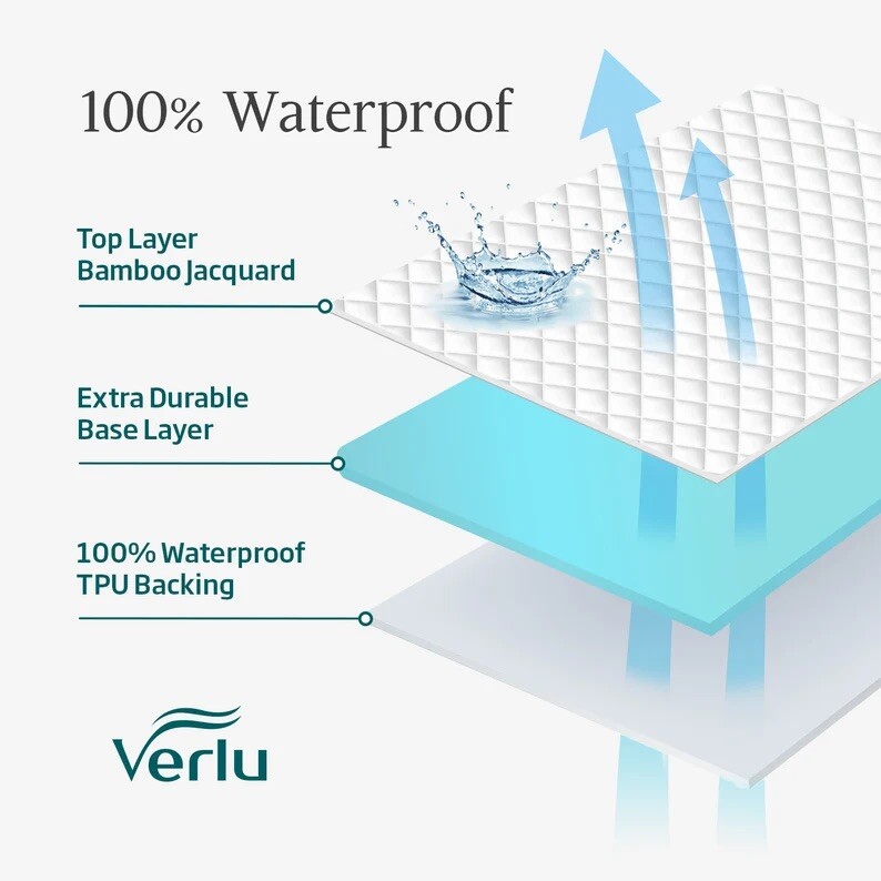 Verlu Waterproof Mattress Protector - King