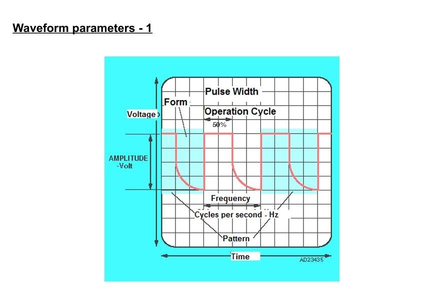 ECU Repair Course in PDF Component Testing Electronics-Electrical
