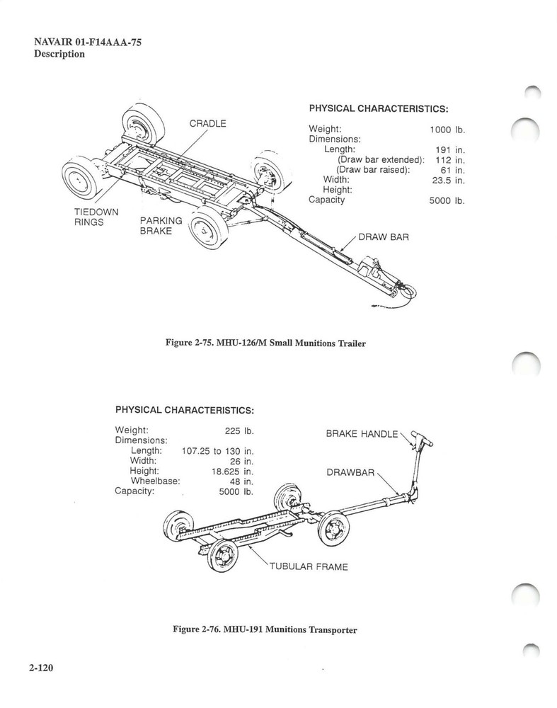 F-14A/B/D Tomcat 1999 Weapons/Stores Loading Manual Flight Manual - CD
