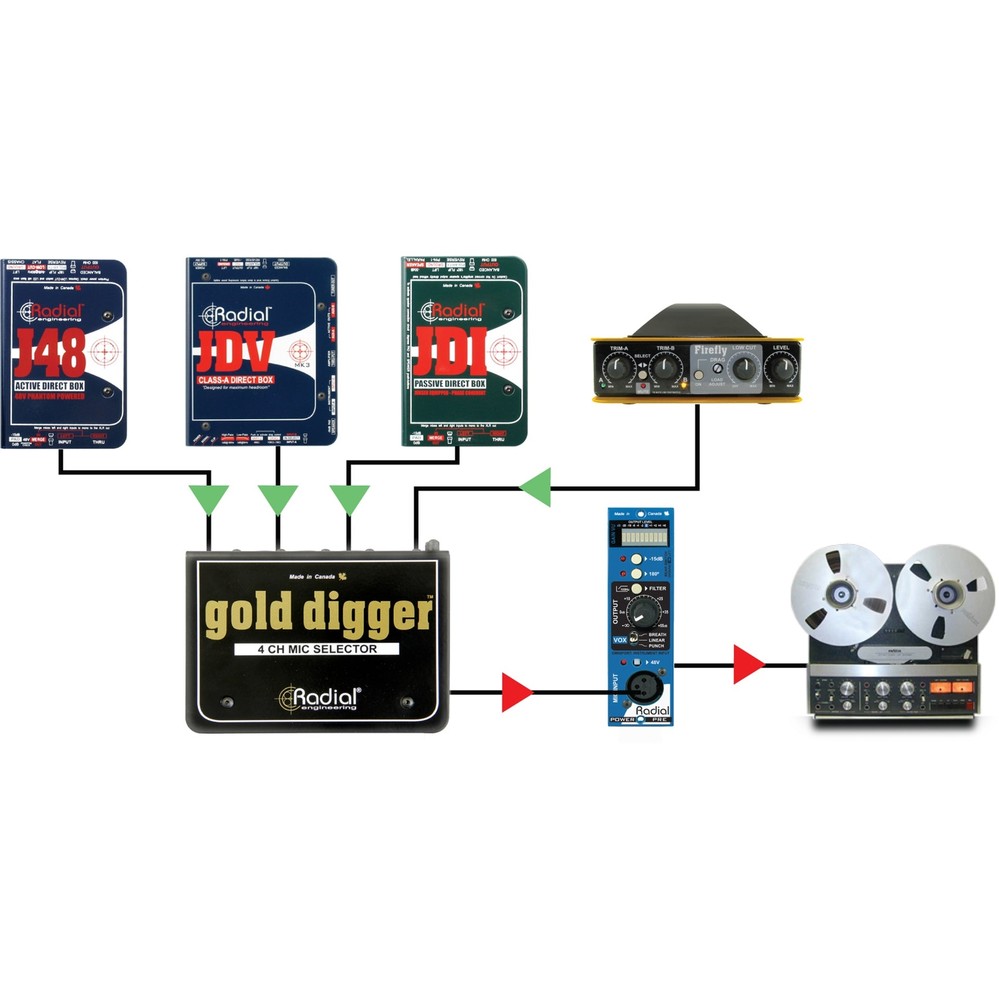 Radial Gold Digger Passive 4-Channel Mic Selector