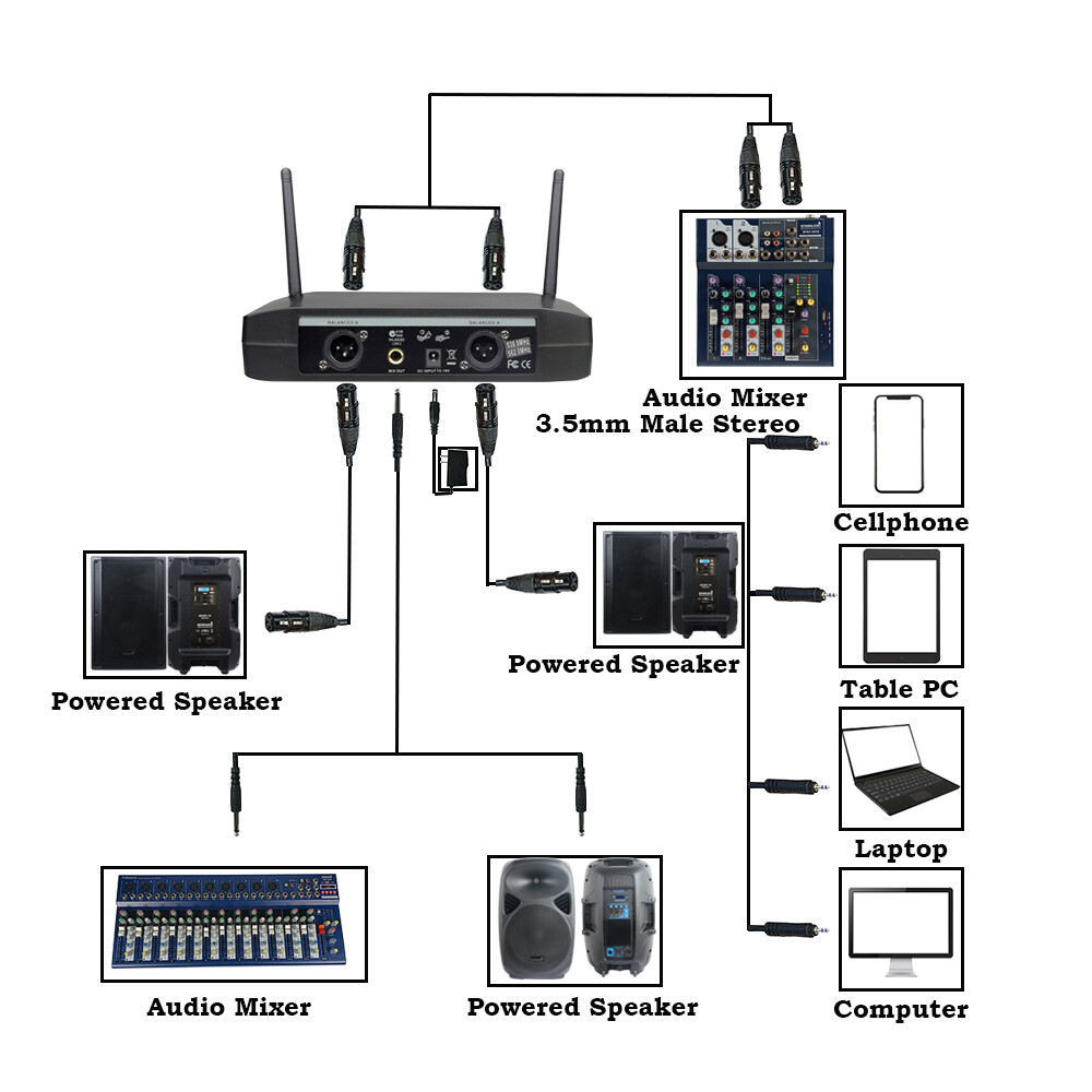 UHF Wireless Microphone Lavalier Lapel Mic Dual CH Receiver Transmitter Headset