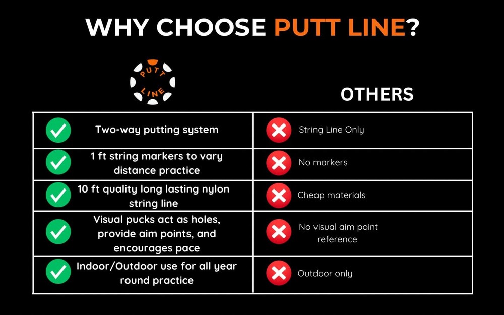Putt Line -Way Putting Alignment System - Golf Training Aid with Target Pucks...