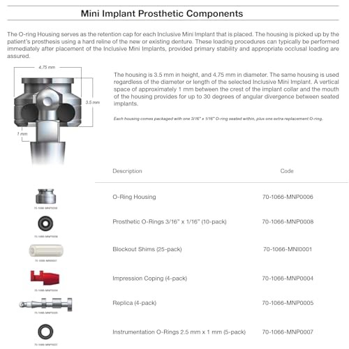 Mini Implant Surgical O Rings Replacement Kit for Glidewell Inclusive