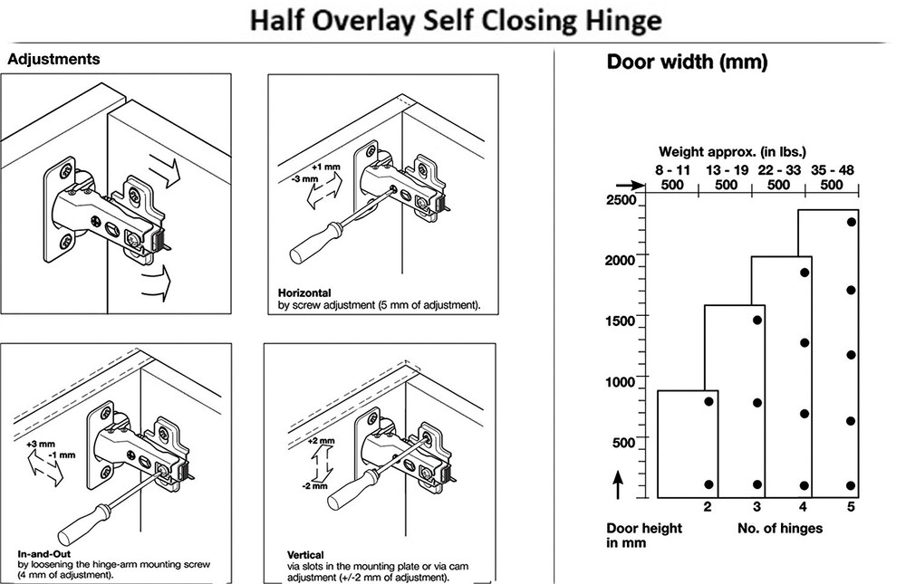 Berta Half Overlay Soft Closing Frameless Cabinet Hinges (100 Pack)