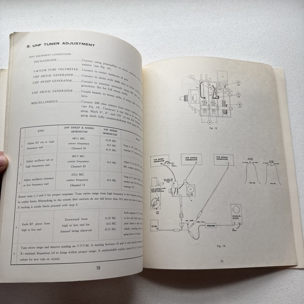 Sharp Television Model 19TS-6(V) Service Manual