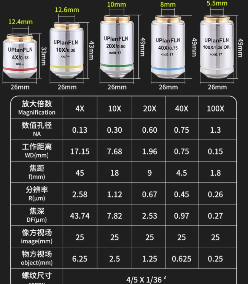 1PC RMS Thread Infinity System Semi-apochromatic Plan Fluorescent Objective Lens