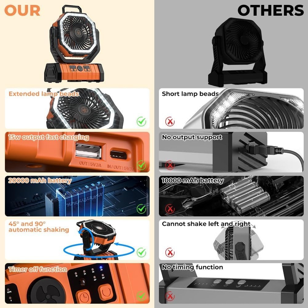 Camping fan, rechargeable, with 4 wind speeds, remote control function