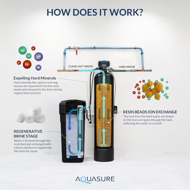 AQUASURE 64,000-Grain Harmony Water Softener & Filtration System #AS-HS64D