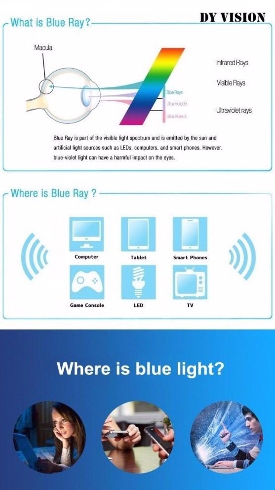 Clip On Blue Light Filter Blocking Glasses Office Computer Anti UV Strain Relief