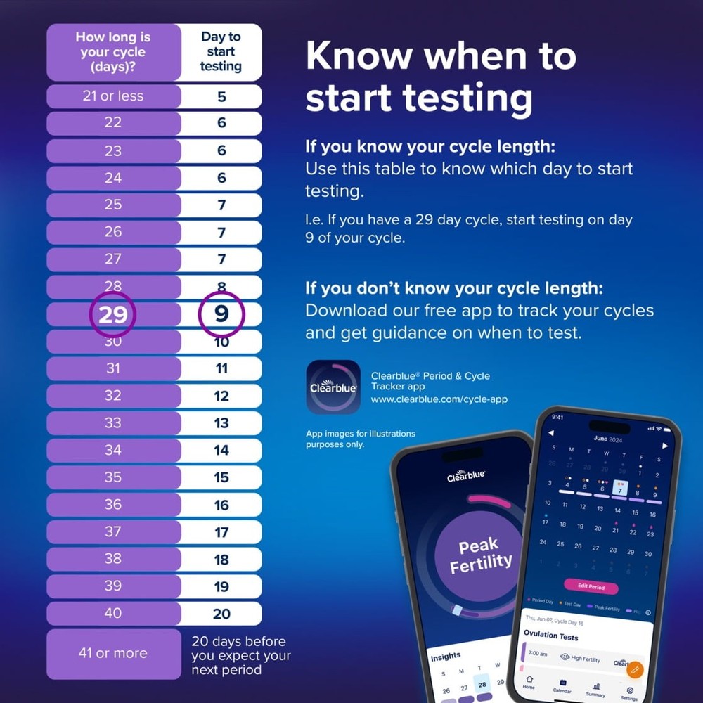 Clearblue Advanced Digital Ovulation Test Kit, 32Ct