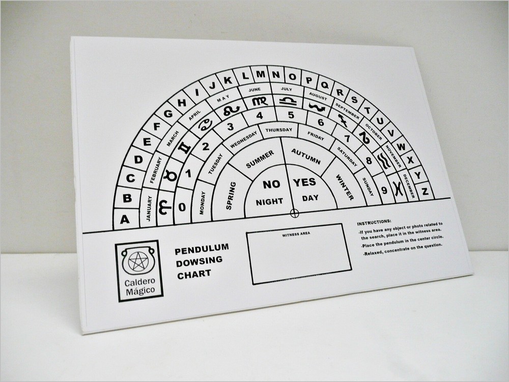 Pendulum Dowsing Chart, Dowsing Chart, in English