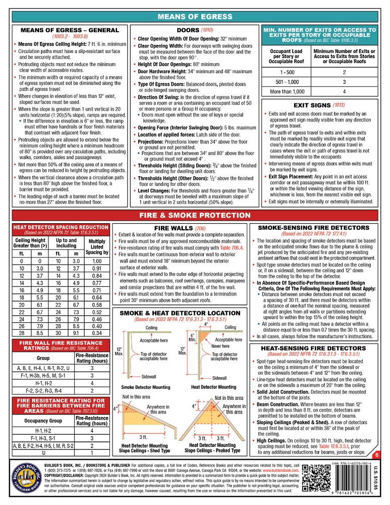 2024 International Building Code (IBC) Quick-Card