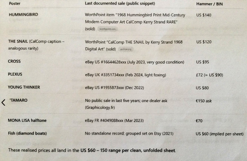VTG CalComp Plotter Print Computer Generated Artwork "The Mona Lisa" 11"X8.5"