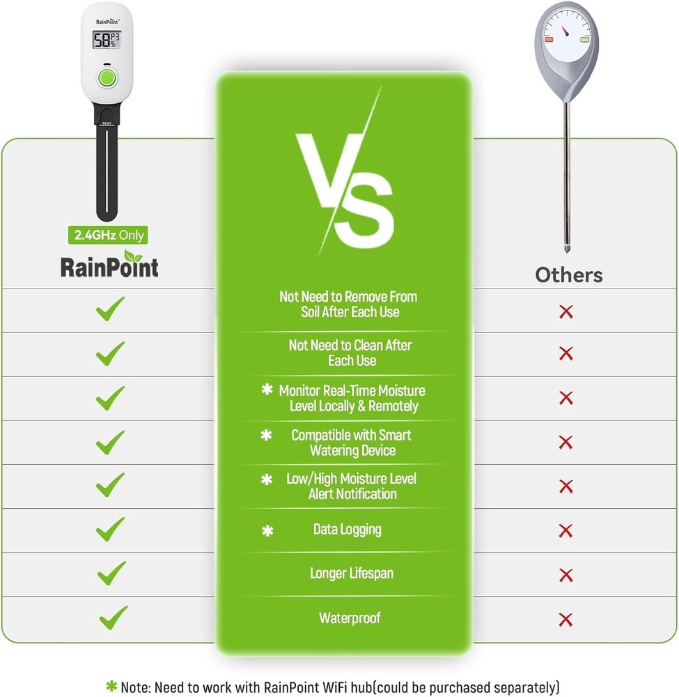 RAINPOINT Smart Digital Wireless Plant Moisture Meter Sensor + Hub