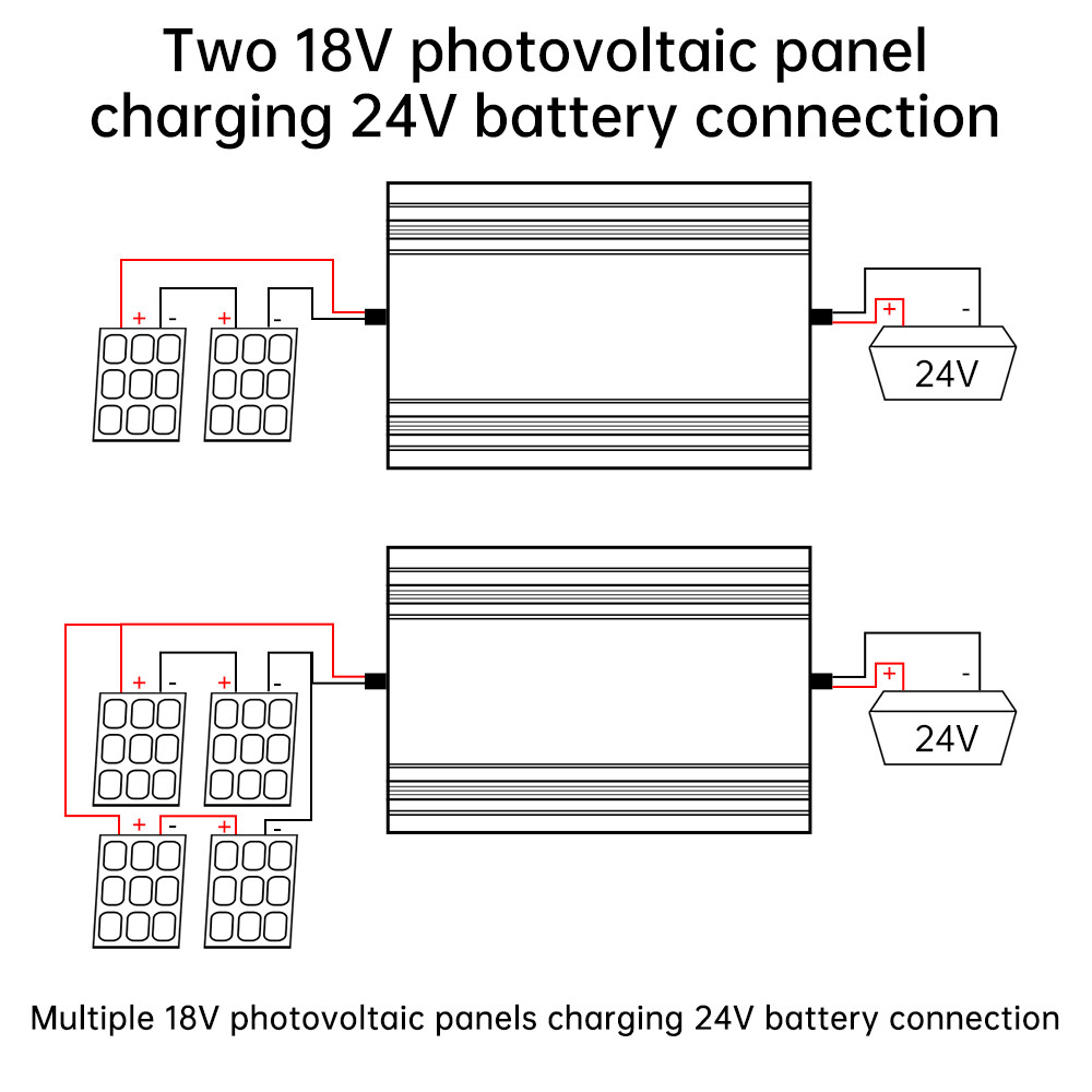 MPPT 500W 20A Solar Controller DC18-80V Step-down Charging Controller 12V 24V