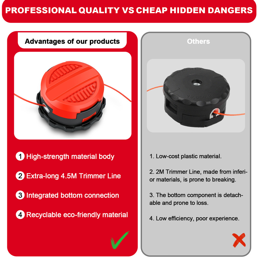 2PCS String Trimmer Head Fits Milwaukee M18 Easy load String Trimmers Weed Eater
