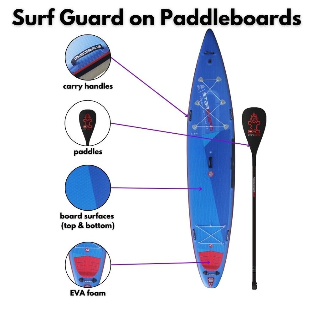 Armoured Labs SURF GUARD 100ml