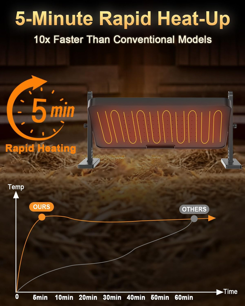 Chick Brooder Heater with Adjustable Temp (86~194℉) & 12H Timer & Height & Angle