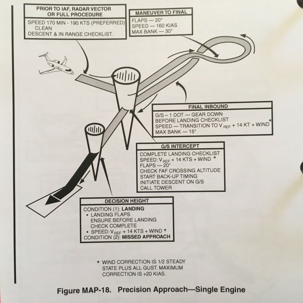 Challenger 604 Pilot Training Manual, Vol. 1 Operations