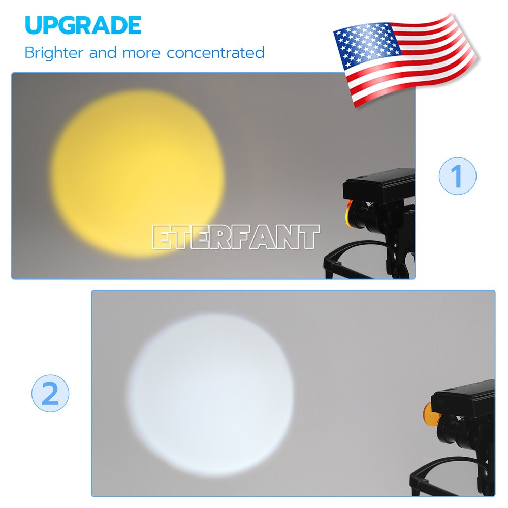 ETERFANT 5W Wireless Dental LED Headlight with Filter Binocular Loupe Adjustable
