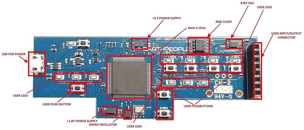 Altera MAX V 5M240 CPLD Development Board - BeeProLogic