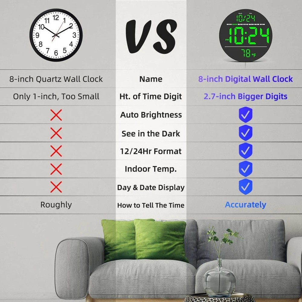 Digital Wall Clock with Large LED Display, Auto-Brightness, Temperature, Low-