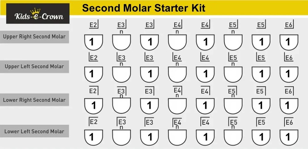 Kids-e-Crown Zirconia Crowns Primary Second Molar Kits