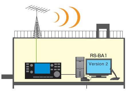 RS-BA1 Version 2 Icom IP Remote Control Software