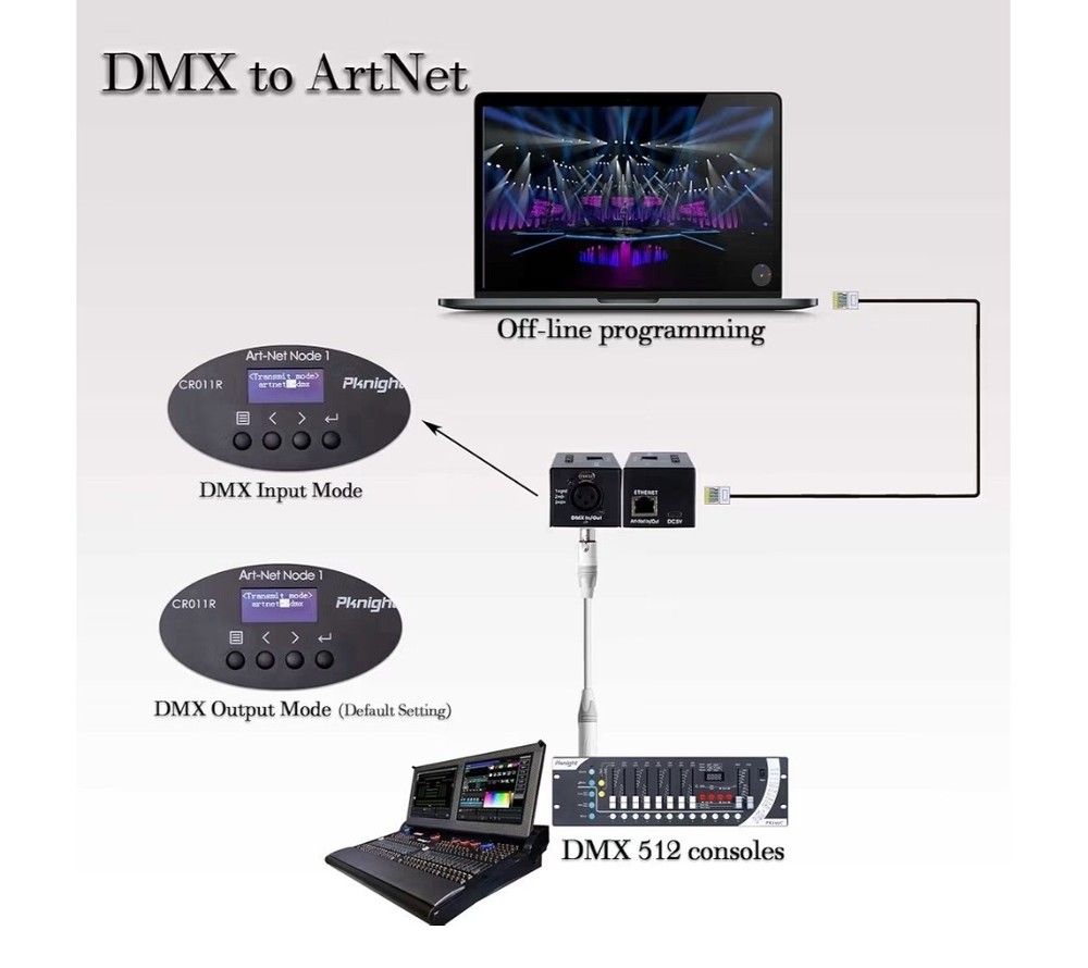 Pknight ArtNet DMX Ethernet Lighting Controller Interface, CR011R. Pre-owned