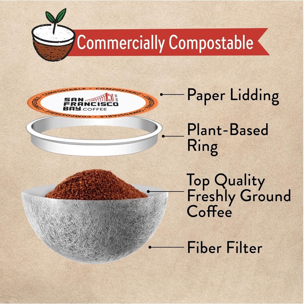 Coffee OneCUP Organic Rainforest Blend 36 Ct Medium Roast Compostable