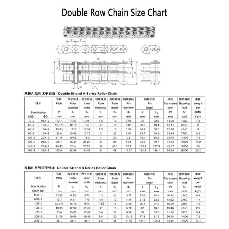 Chain Connecting Links Standard Roller Chain Full/Half Link Fast Post 04C - 32A