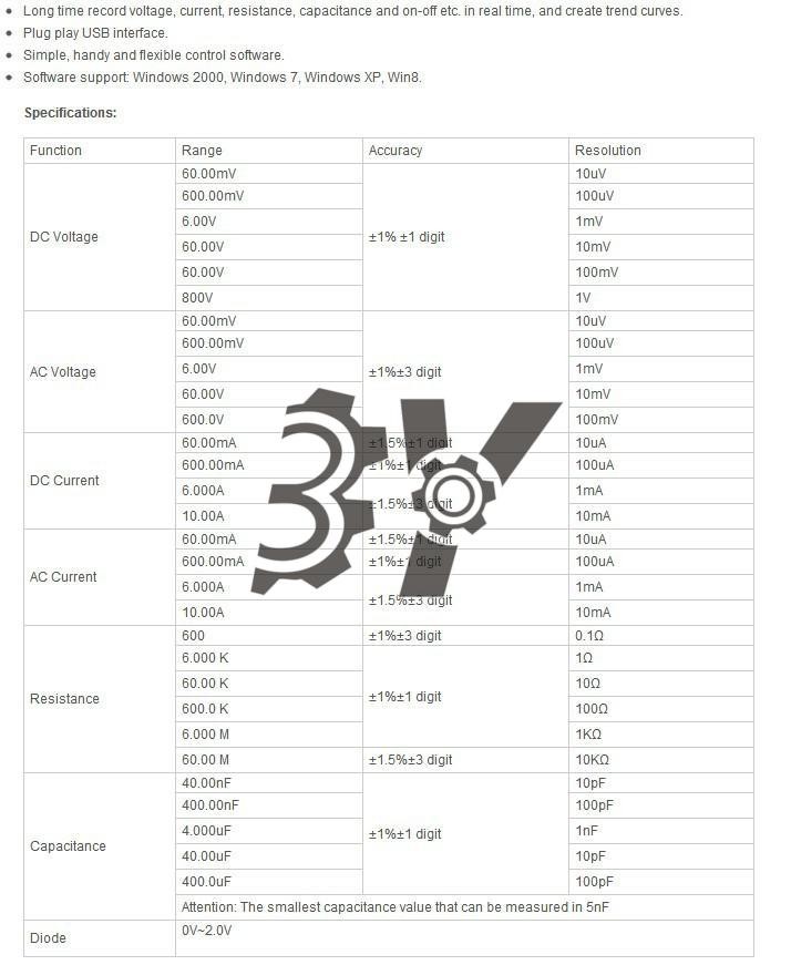 Hantek 365C Multimeter Data Logger for Voltage Current Resistance Capacitance