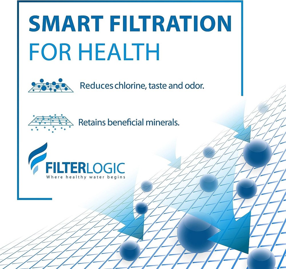 FilterLogic Pitcher Water Filter, Replacement for Classic 35557, NSF Certified